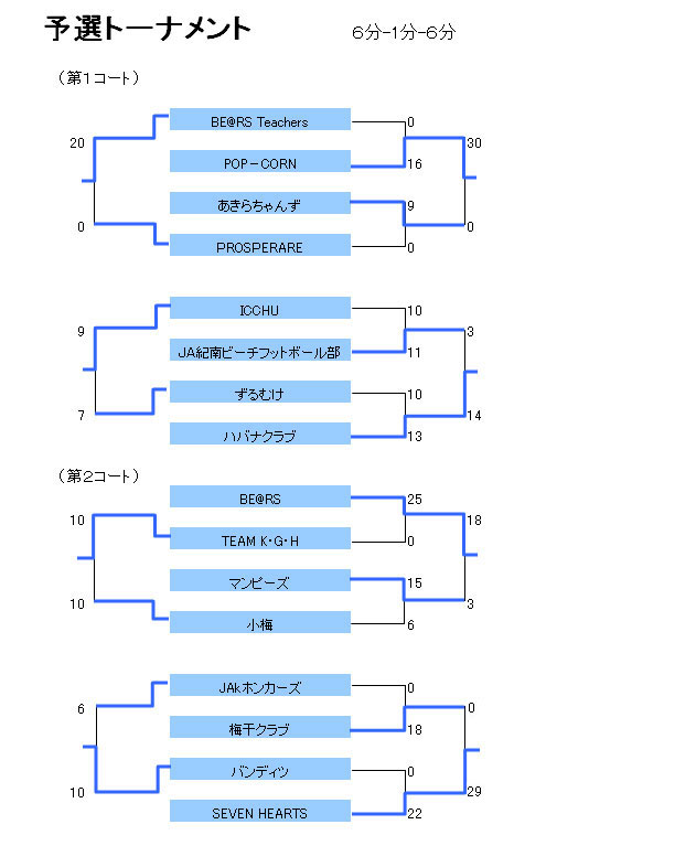 �H�̃g�[�i�����g�@�\�I����