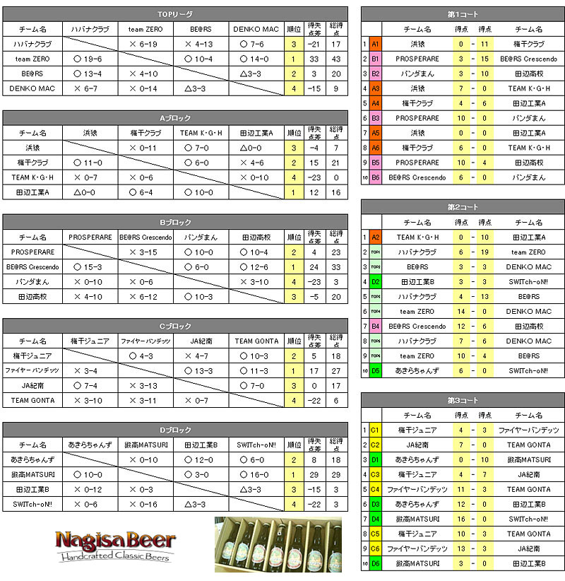 �r�[�`�t�b�g�{�[���@���l���@�X�v�����O�t�F�X�e�B�o����������